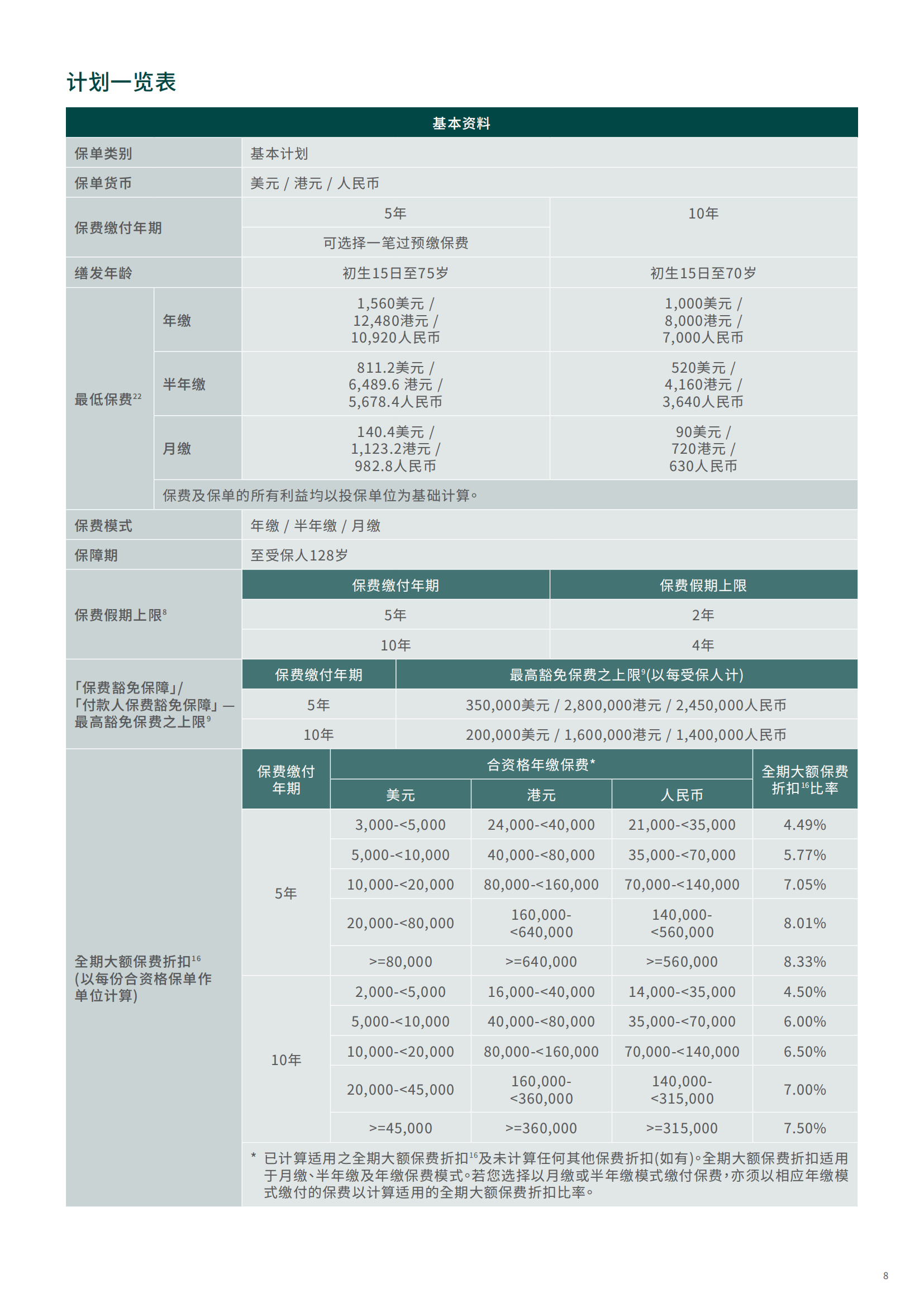 mywealth-savings-prestige-insurance-plan-brochure_08.png