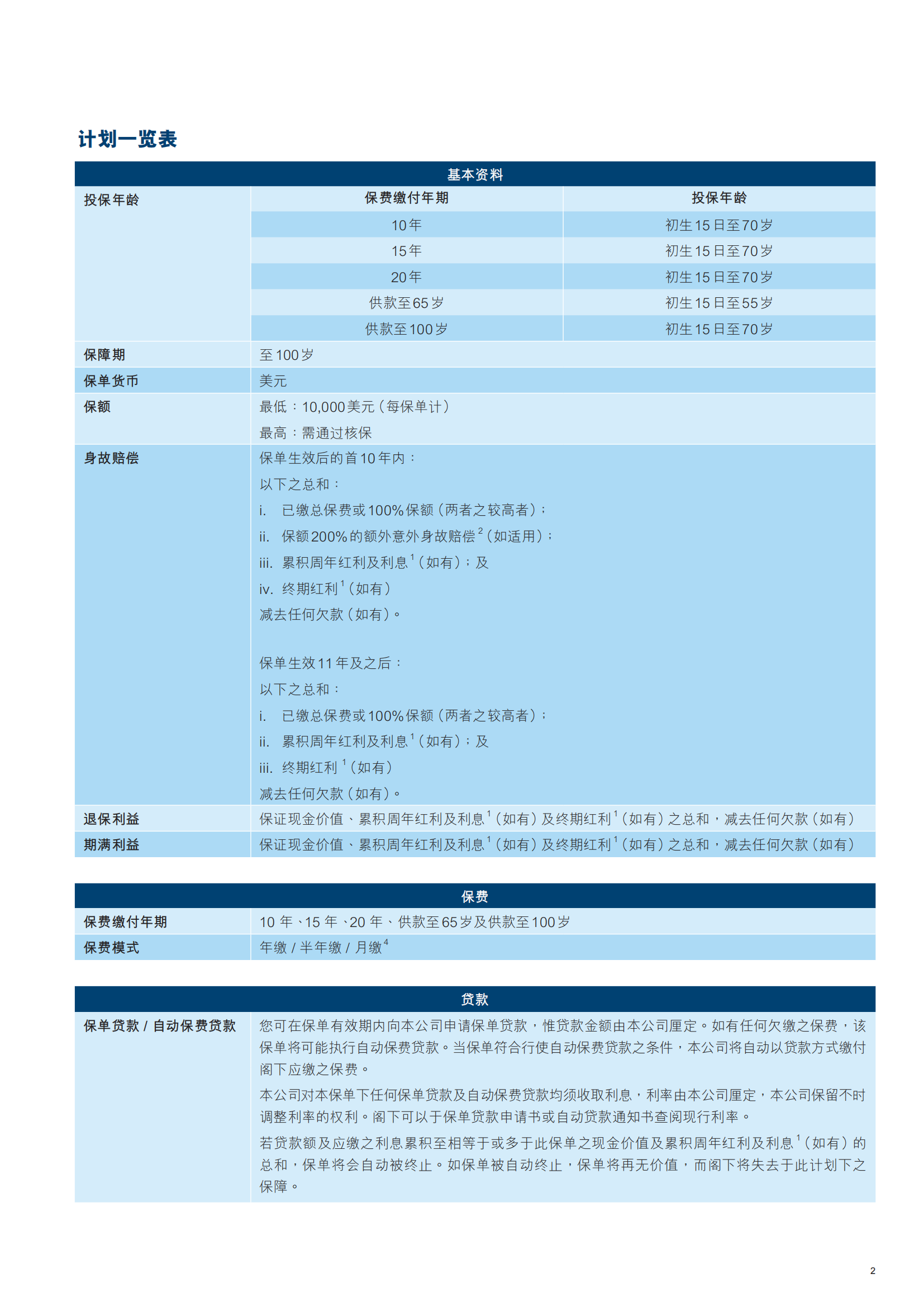 @mylove-ii-insurance-plan-brochure_02.png